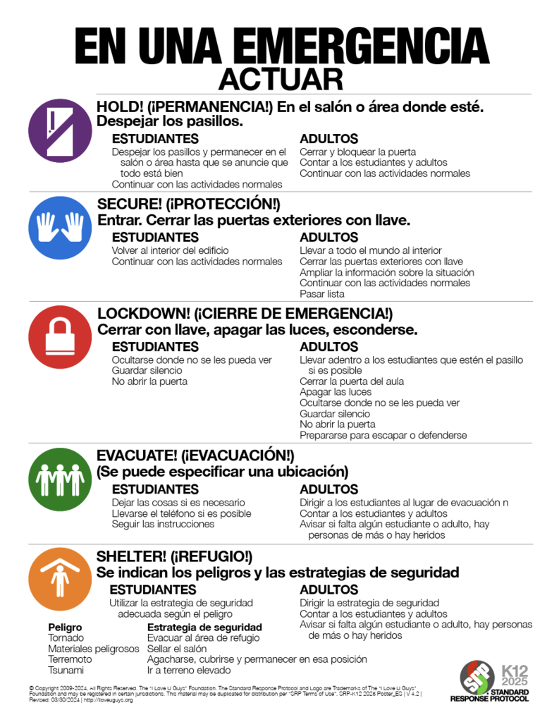 SRP (Standard Response Protocol)