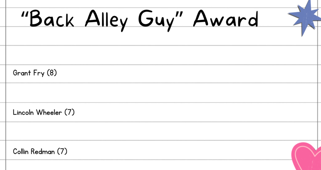 student awards