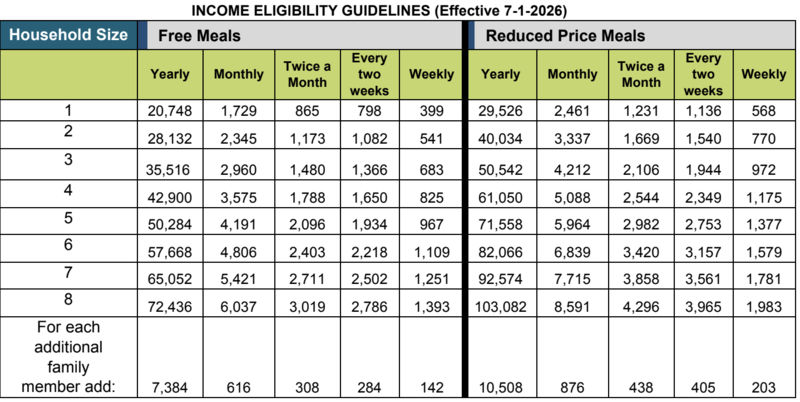 eligibility guidelines