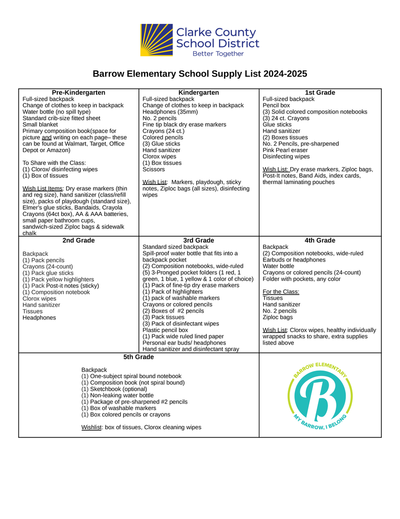 Barrow supplies