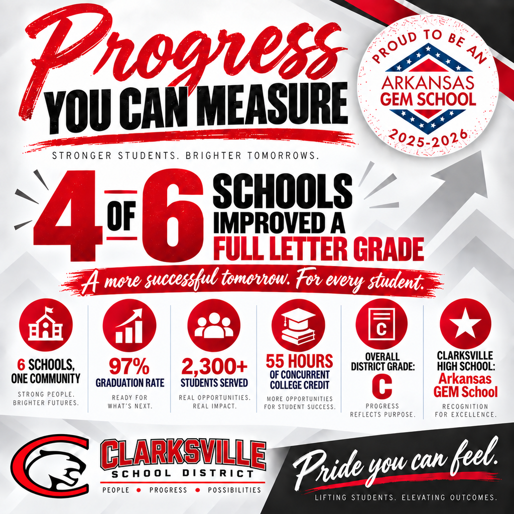 Progress you can measure graphic