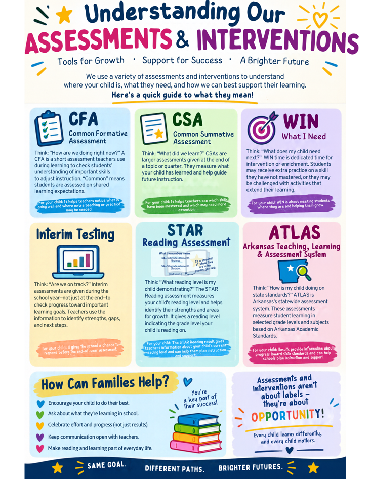 assessments and interventions