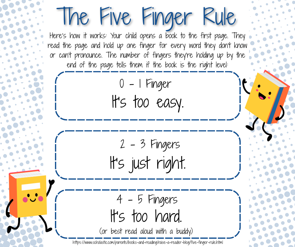 Here are some helpful tips while you sit down to read with/to your student!