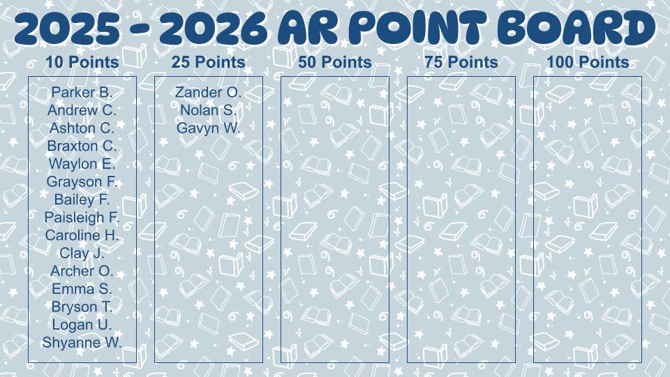 Our AR point board continues to fill up! Great work, and keep reading!