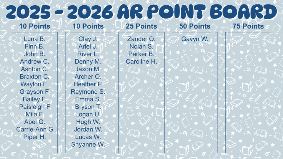 Clay City Elementary students are doing great work with the AR reading! The last day to earn points is December 12 so if you are trying to earn the end-of-semester reward party, keep reading!!