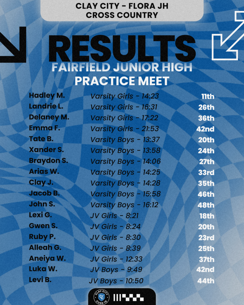 Clay City-Flora JH Cross Country ran at the Fairfield Junior High Practice Meet on Saturday. The team put up some good numbers as they begin their season. Congratulations kids!