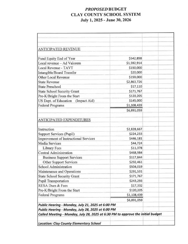 FY 26 Budget