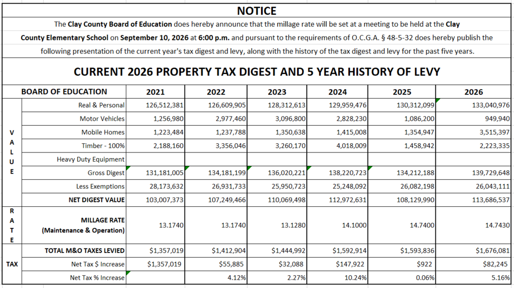 picture of 5 year tax digest