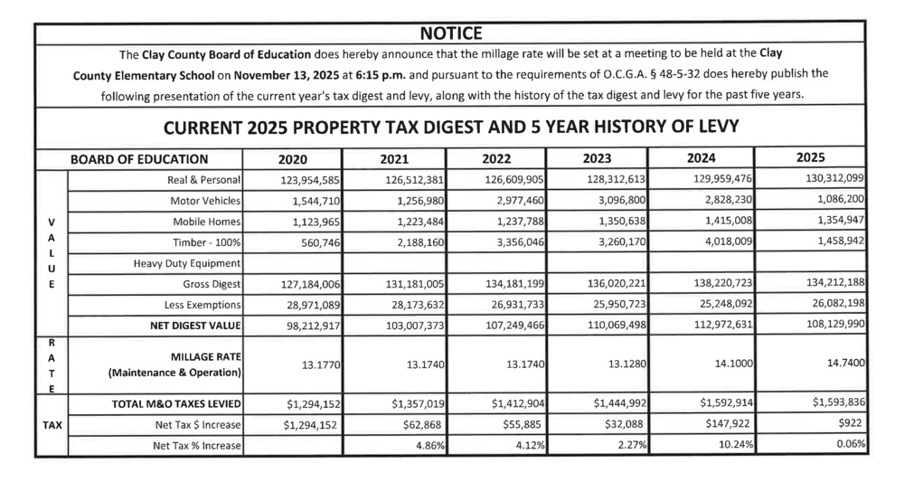 CURRENT 2025 PROPERTY TAX DIGEST AND 5 YEAR HISTORY OF LEVY