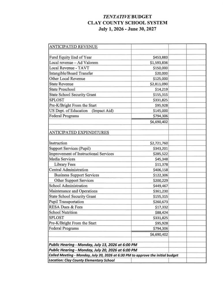 FY 27 Budget