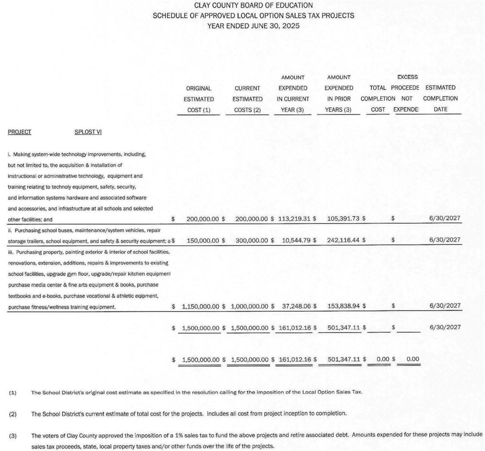 SCHEDULE OF APPROVED LOCAL OPTION SALES TAX PROJECTS YEAR ENDED JUNE 30, 2025