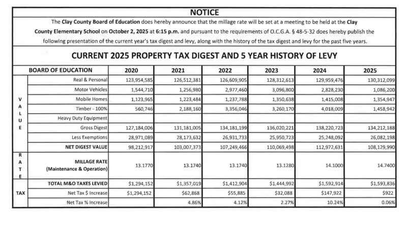2025 Property Tax Digest and 5-Year History of Levy