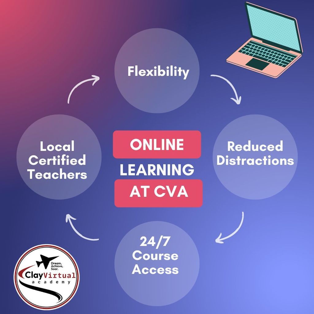 CVA application.