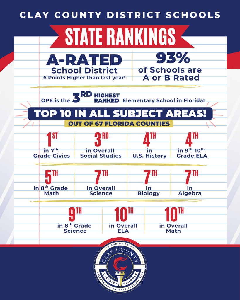 2025 State Rankings Graphic