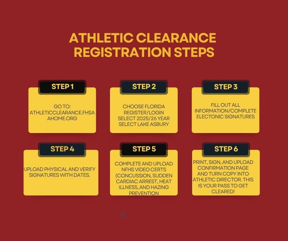 Athletic Clearance Registration Steps