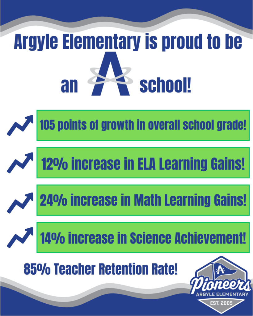 A School Data