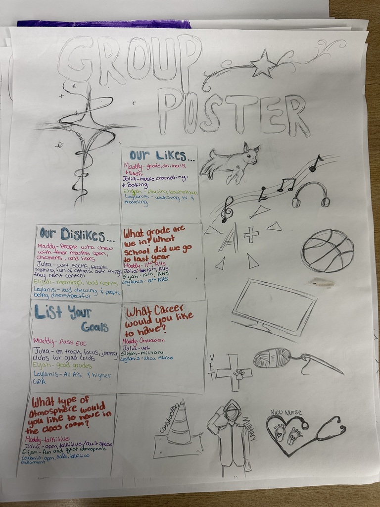 Last week, Ms. Generazio’s art students worked together in groups to design creative posters about themselves. Each student had a specific role and responsibility, allowing them to contribute their own talents while collaborating as a team. The project not only showcased their individuality but also encouraged communication, teamwork, and artistic expression.