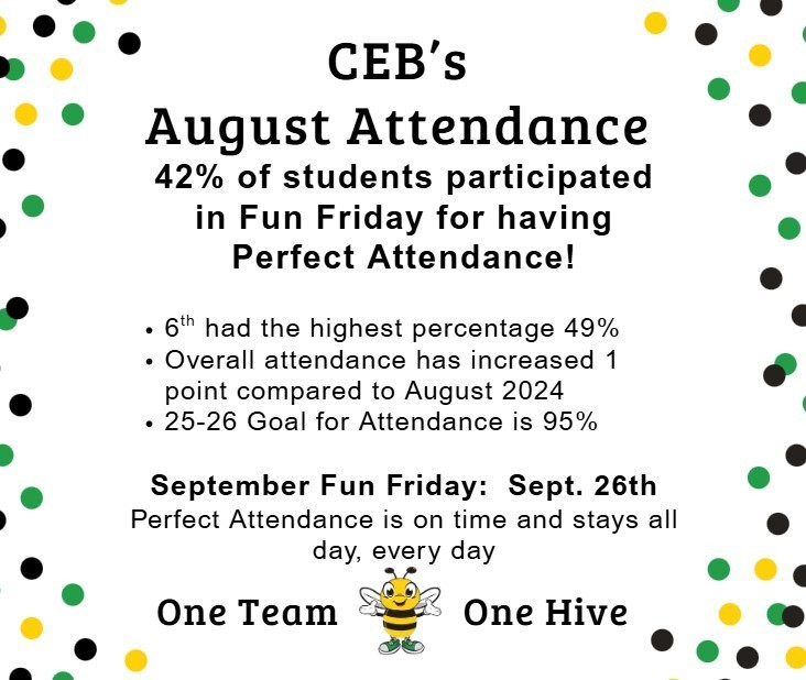 August Attendance