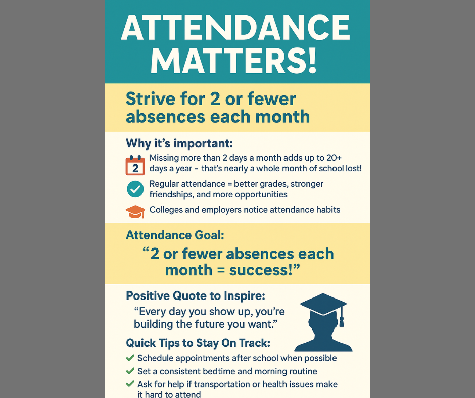Attendance Matters!