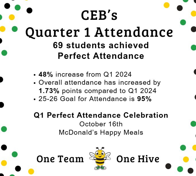 Q1 Perfect Attendance