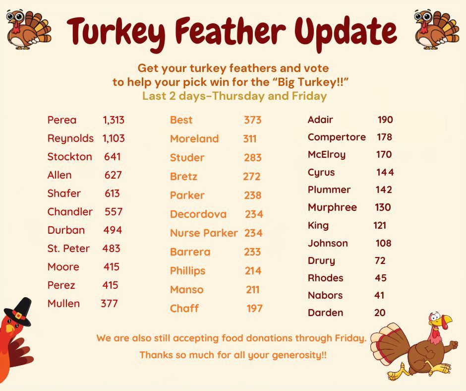 Turkey feathers and food drive update