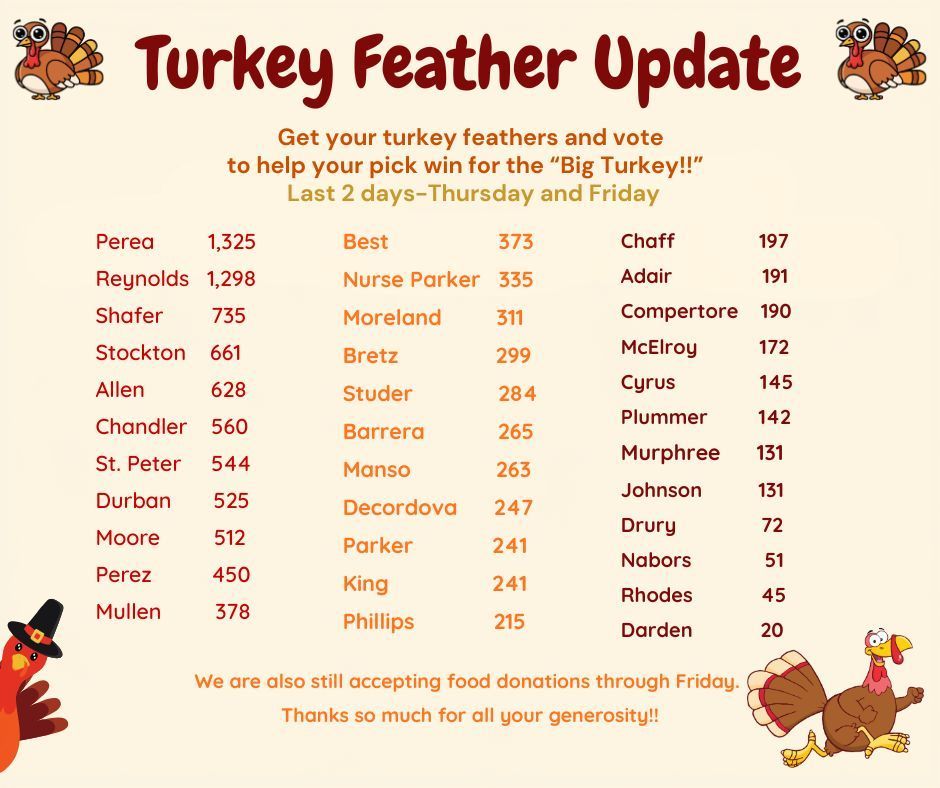 Turkey feathers and food drive