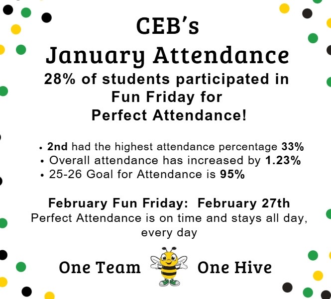 January Perfect Attendance