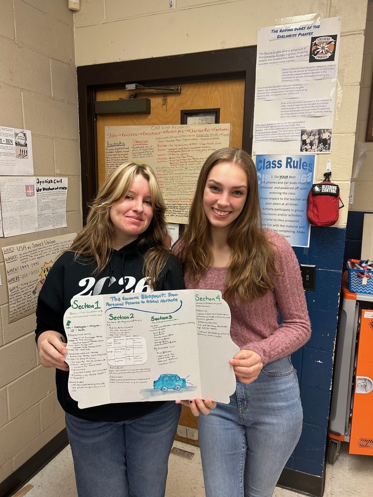 Mr. Ley's Economics students collaborated to create a poster presentation, either in Canva or on a backboard, to illustrate their understanding of the four major concepts covered during the week's learning. They addressed concepts such as the characteristics and functions of Money, created a hierarchy of liquidity for investments, discussed capital investments, and evaluated the current GDP per capita of different nations compared to the US market.