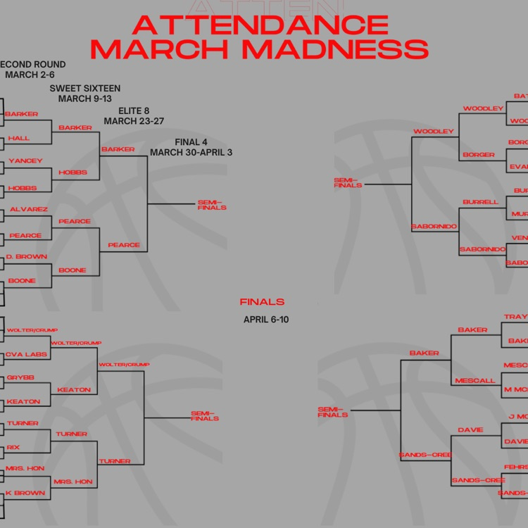 March madness