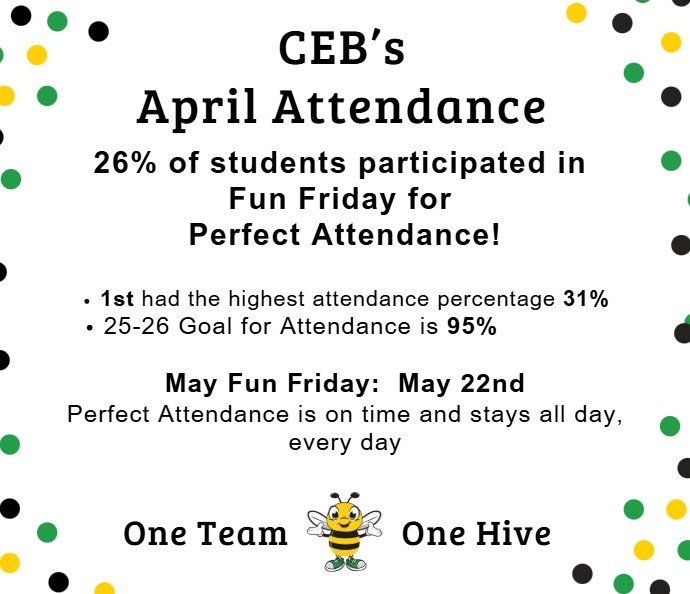 April Perfect Attendance 