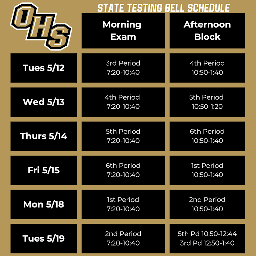 Testing Schedule