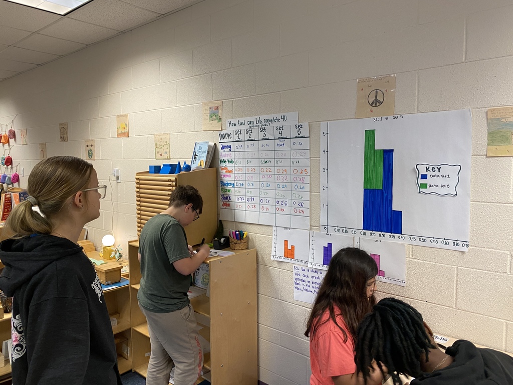 Our Upper Elementary 6th graders recently took a high-energy, hands-on approach to data analysis! To sharpen their investigative skills, students participated in a physical endurance challenge: timing themselves as they completed five sets of 40 jumping jacks.  After meticulously recording their results in data tables, students transitioned from the "gym" to the "lab" to construct histograms. By plotting their performance across different intervals, they were able to visually compare their efficiency between the first set and the final set.  Through this comparison, students investigated a key question: Does physical fatigue slow us down, or does the adrenaline of the final set lead to a faster time? This interactive lesson proved that math isn't just about numbers on a page—it's a tool we can use to measure and understand our own physical world