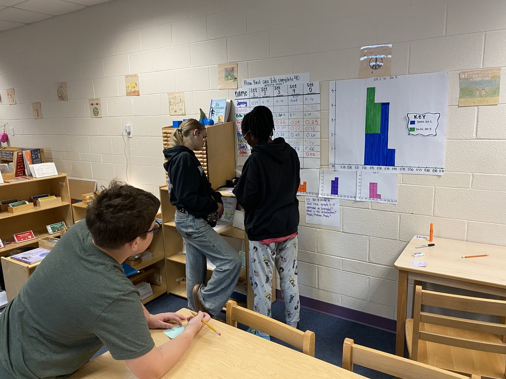 Our Upper Elementary 6th graders recently took a high-energy, hands-on approach to data analysis! To sharpen their investigative skills, students participated in a physical endurance challenge: timing themselves as they completed five sets of 40 jumping jacks.  After meticulously recording their results in data tables, students transitioned from the "gym" to the "lab" to construct histograms. By plotting their performance across different intervals, they were able to visually compare their efficiency between the first set and the final set.  Through this comparison, students investigated a key question: Does physical fatigue slow us down, or does the adrenaline of the final set lead to a faster time? This interactive lesson proved that math isn't just about numbers on a page—it's a tool we can use to measure and understand our own physical world