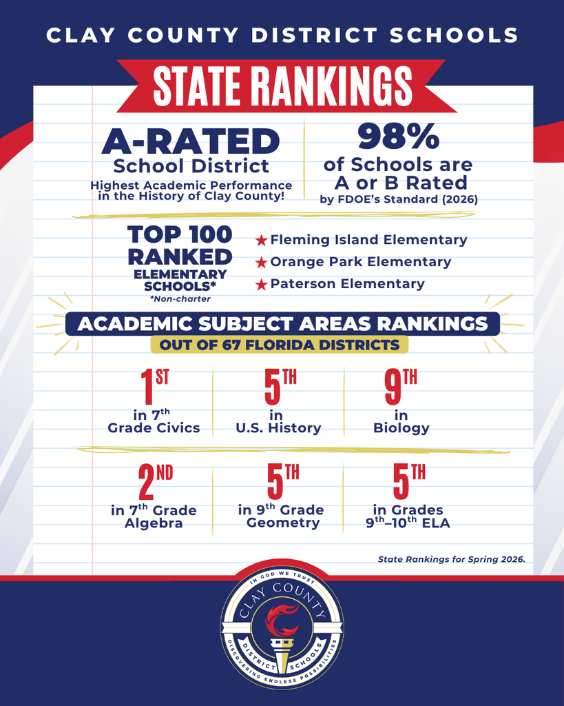 An infographic shows Clay County District Schools' state rankings. It highlights 98% of schools are A or B rated.