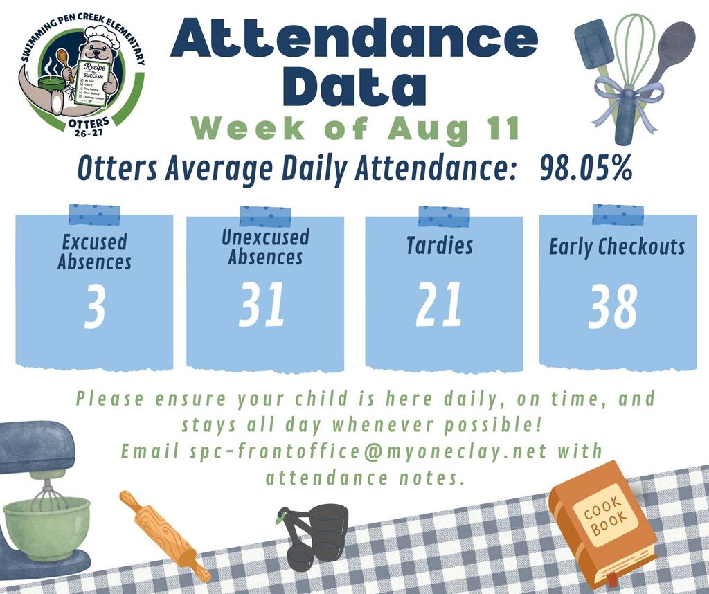 An attendance data chart for the week of Aug 11. Includes excused absences, unexcused absences, tardies, and early checkouts.