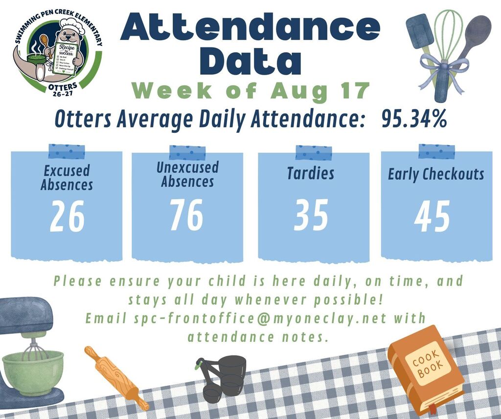 A chart with attendance data for Otters. It shows excused absences, unexcused absences, tardies, and early checkouts.
