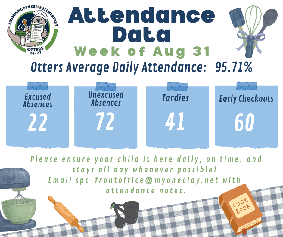 An attendance report for the week of Aug 31. The average daily attendance is 95.71%. Includes excused absences, unexcused absences, tardies, and early checkouts.