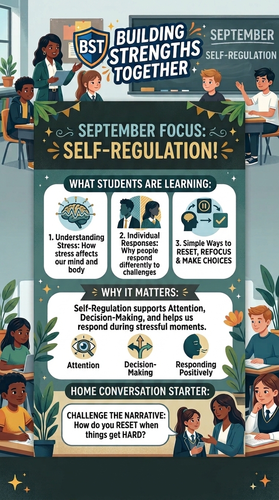 An infographic displays students in a classroom learning about self-regulation. It highlights understanding stress, individual responses, and simple ways to reset and make choices.