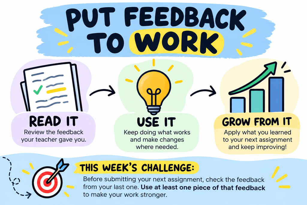 An illustration with a target and arrows. It has the text "Put feedback to work". There are three steps: read it, use it, grow from it.