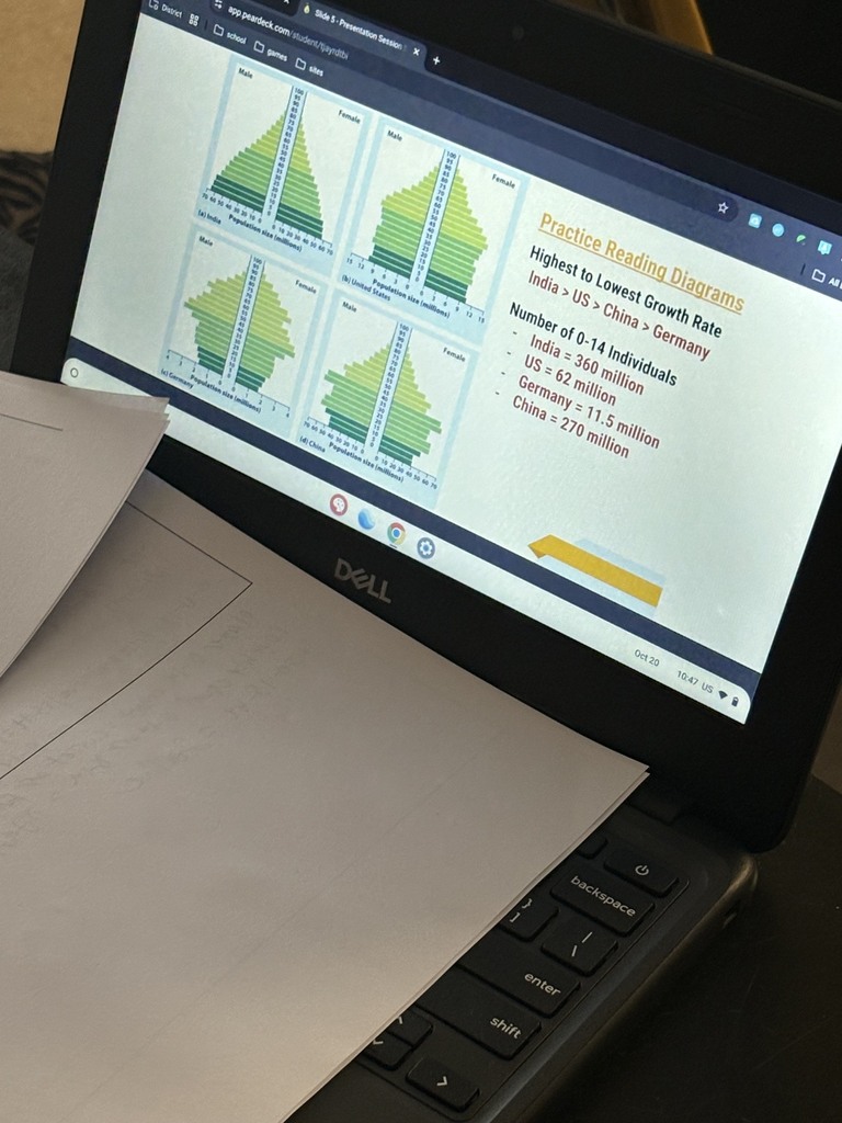 graphs