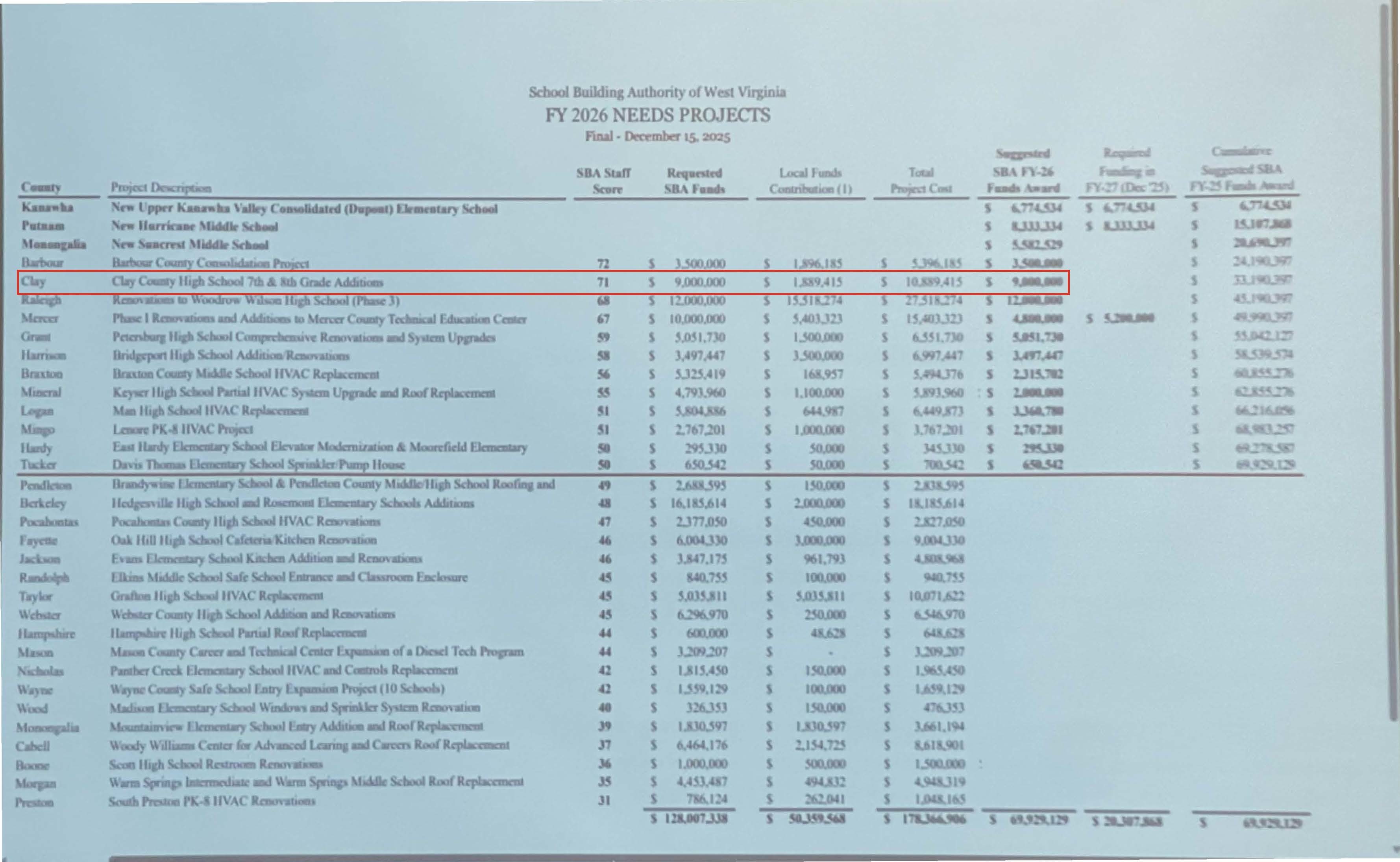 Building for the Future: Clay County Schools Awarded $9 Million