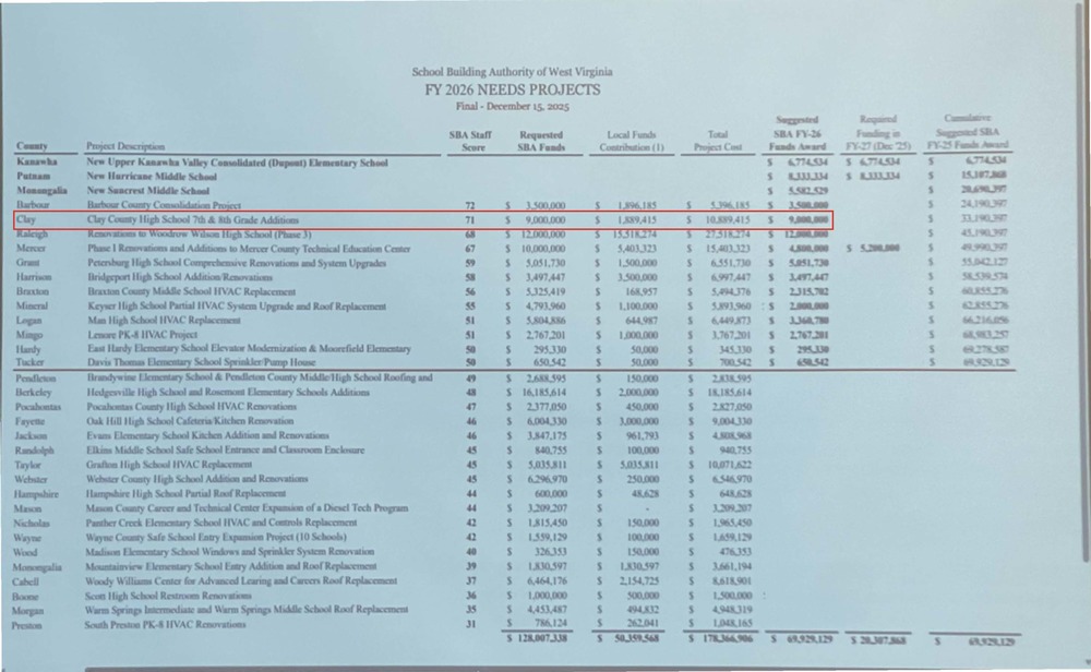 List of Counties receiving SBA Grants