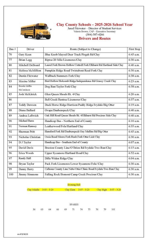 Drivers and Routes SY26