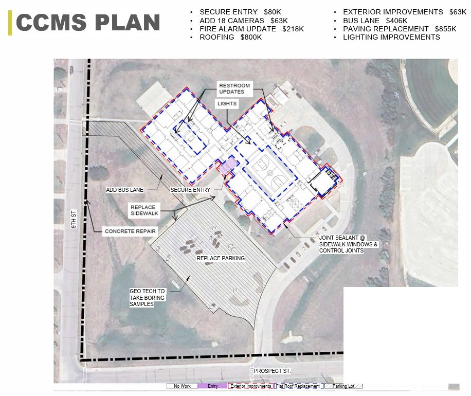 CCCMS bond scope plan