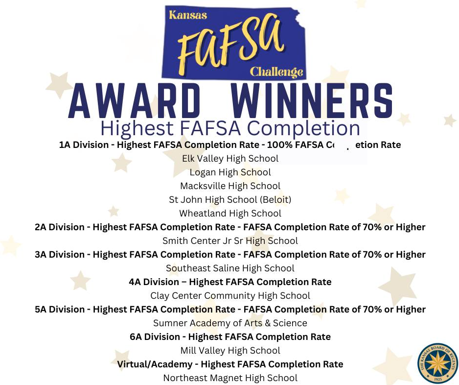 Did you know that CCCHS had the highest FAFSA completion rate in 4A last year? This is due to the hard work of counselors, students, and parents. Thank you for your support in helping our kids succeed! #celebrate379