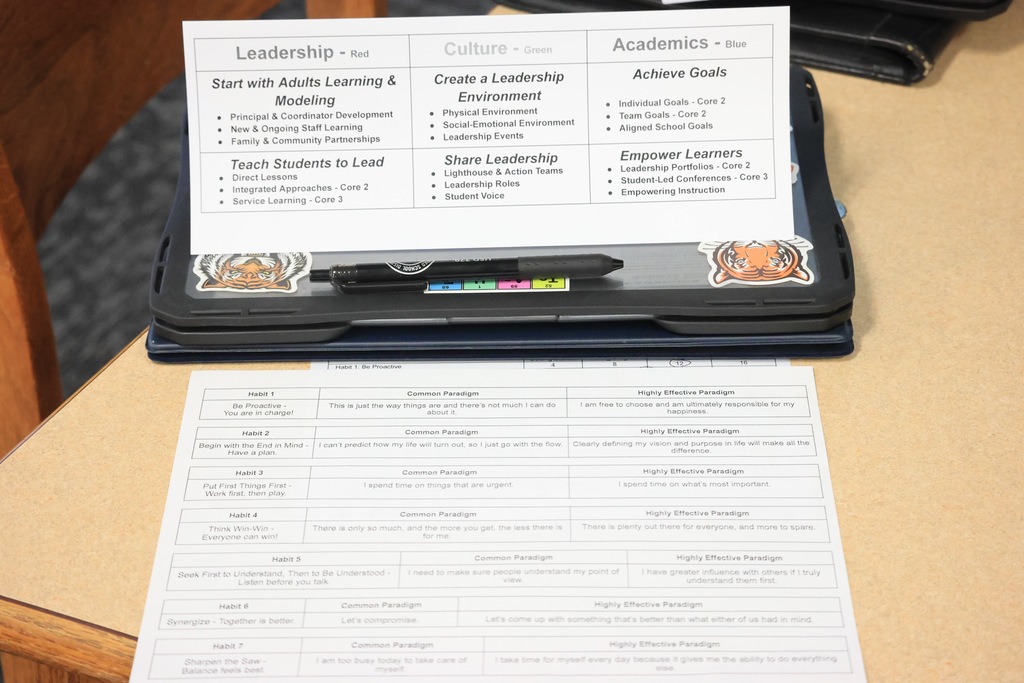 For the past two days, USD 379 teachers, paras, aides, secretaries, and custodians have been involved in the district-wide implementation of The Leader in Me, a whole-school transformation process developed by FranklinCovey Education.  The program has been used at 379 schools in the past, but it has never been a full district initiative until now. It focuses on teaching social-emotional and leadership skills, including communication, goal setting, problem-solving, and conflict resolution. This program has shown the ability to: 1. Increase Student Leadership & Academic Performance: Studies show that Leader in Me schools show increased student leadership and academic performance, including significant gains in subjects like ELA and math. 2. Improve School Culture: The program promotes a positive school environment by emphasizing respect, collaboration, and student voice, leading to higher teacher satisfaction, fewer discipline incidents, and better student attendance. 3. Empower Educators & Families: Leader in Me also equips educators with transformational leadership skills and provides resources to involve families in their children's learning. 379 families will see much more information in the coming months with this program. We are excited to see how it helps our students, staff, and schools! #celebrate379
