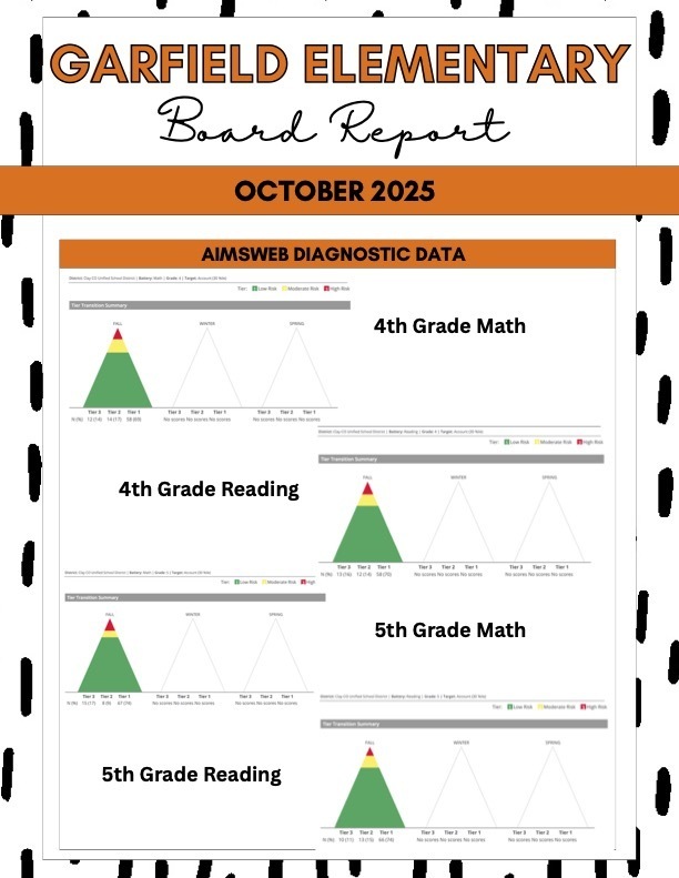 The October GES BOE Report can be viewed here: #celebrate379
