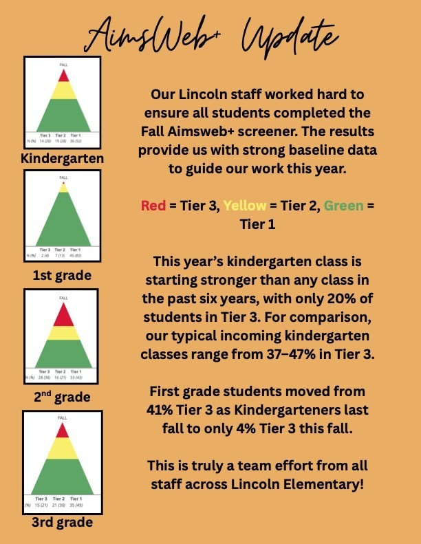 The October LES BOE Report can be viewed here: #celebrate379