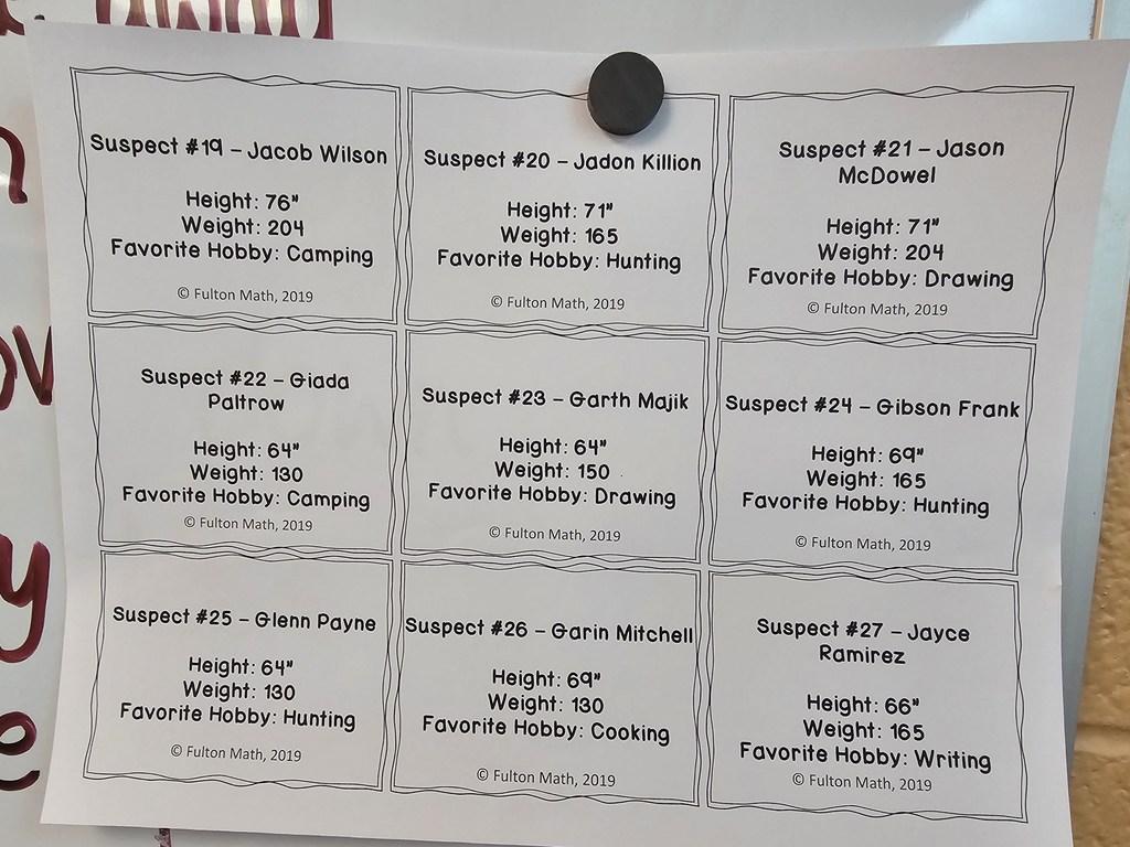 There's been a robbery in Mrs. Bybee's 8th grade math class! Can her students identify the culprit? #celebrate379