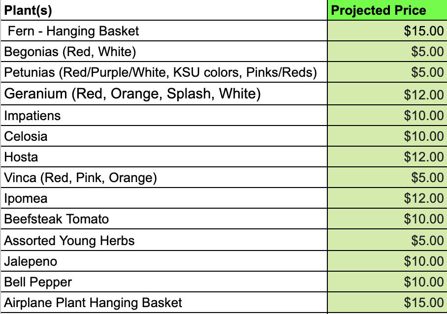 The CCCHS FFA plant sale will take place May 6, 7, and 8. Students in the 8th Grade, Ag 101, and Applied Agriculture classes have helped manage the greenhouse this school year. Come check them out! #celebrate379